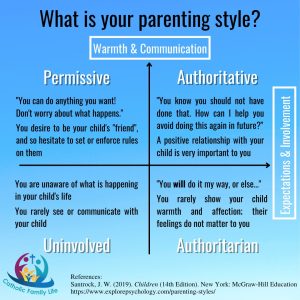 CFL ParentingStyle