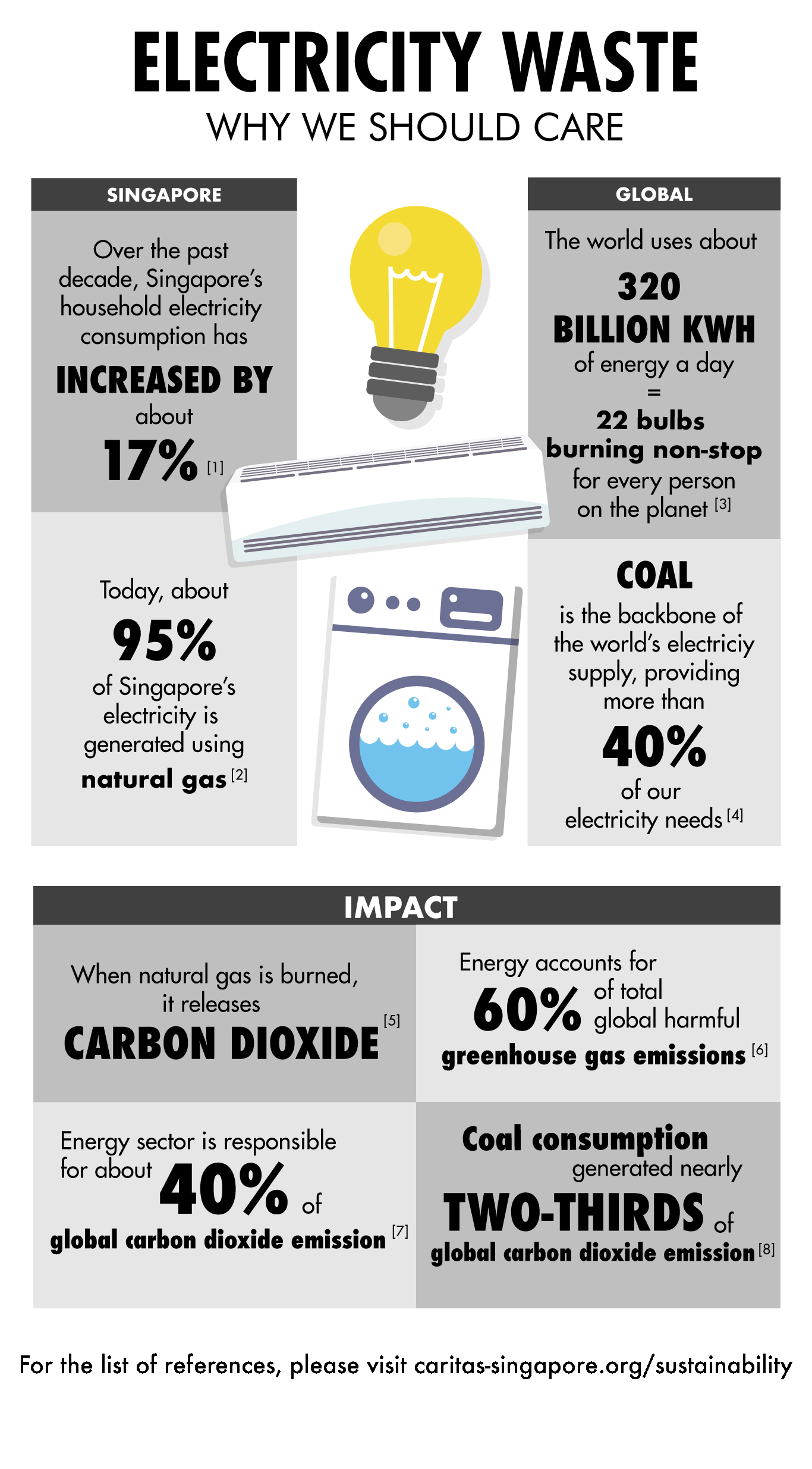 Electricity inforgraphic Data 1 1