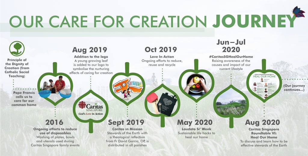 Campaigns 8 LaudatoSi Timeline FINAL V1 1280x550px 3