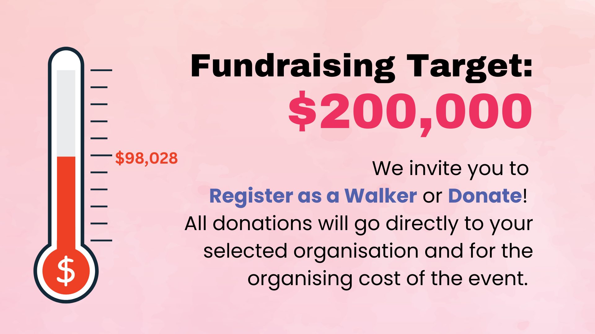 WWCF Fundraising Target 4 Oct Update